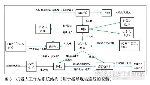 江铃自主焊接机器人系统集成的实践探索