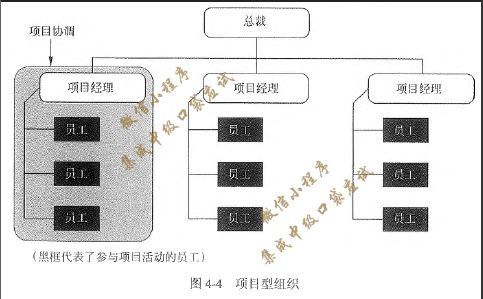 系统集成项目管理工程师备考宝典 口袋应试第二版第八章精要解析