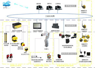 邦纳工业机器人系统集成整体解决方案 赋能企业迈向智能制造新时代