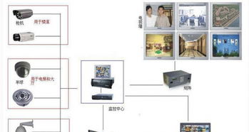 数字化时代的信息技术服务 从综合布线到智慧小区的全方位系统集成