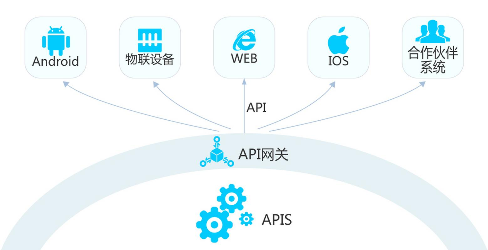 系统集成 驱动企业数字化转型的引擎与核心信息技术服务