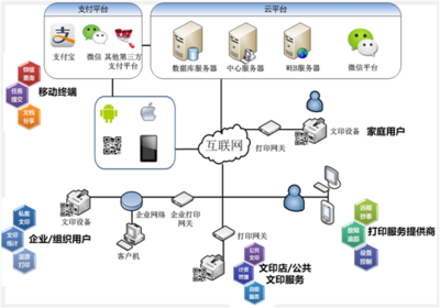 打印系统软件开发 实现高效、稳定与智能的文档输出