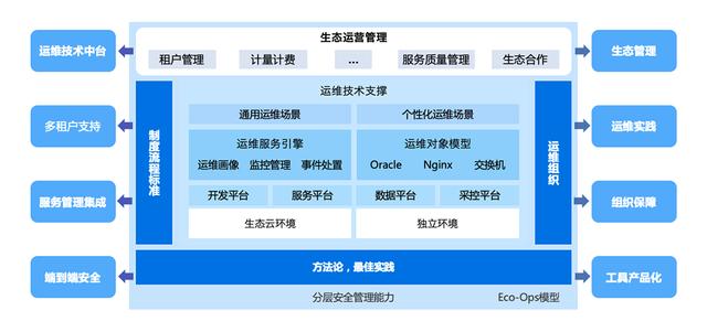 从IT运维到知识运营 广通优云打造运维生态的“共享经济”