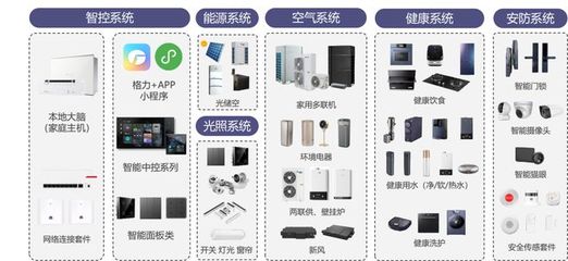 万亿蓝海，智享未来 格力舒享家以软件开发驱动智能生活新时尚