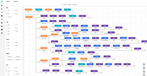 星云座 以跨行业解决方案赋能软件厂商，开启低代码市场拓疆新篇章