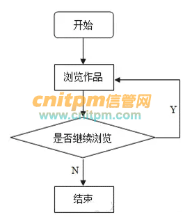 2020年系统集成项目管理工程师上午综合知识考前重点试题（五） 信息技术服务
