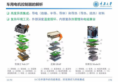 SIC功率器件的性能表征与封装测试及系统集成