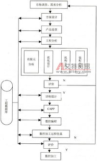 计算机辅助设计中的4C系统集成概述