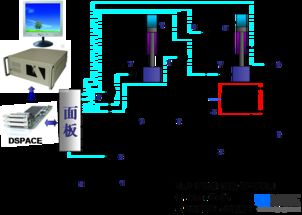 液压测试技术及液压系统集成设计与制造