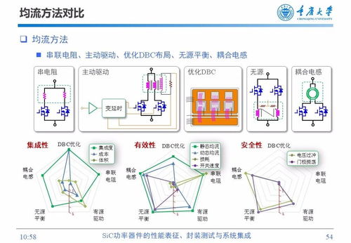 SIC功率器件的性能表征、封装测试与系统集成信息技术服务